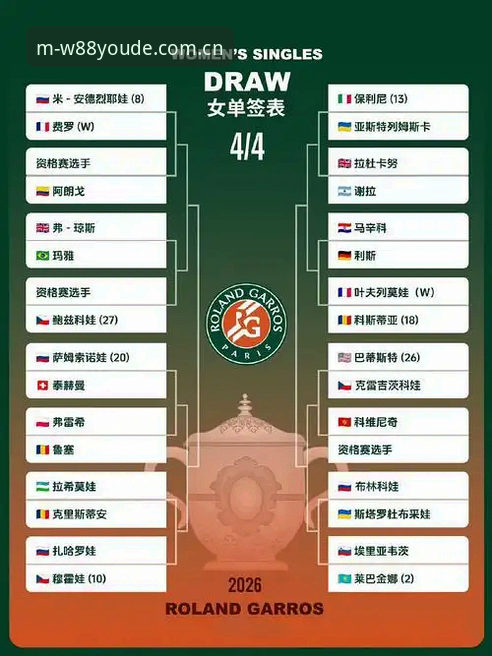 2026法网女单抽签：中国金花3大看点与保分压力全解析